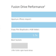 What Is Apple Fusion Drive?